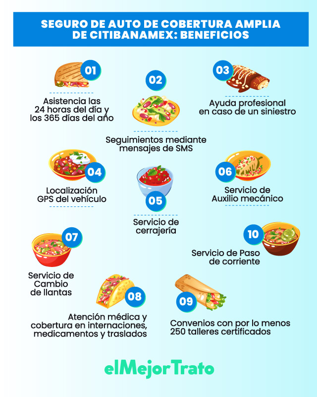 Simulador Seguro de Auto Cobertura Amplia | Citibanamex |